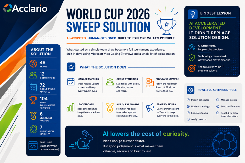 Sweep T Development What a World Cup Sweep Taught Us About AI-Assisted Development AI ...